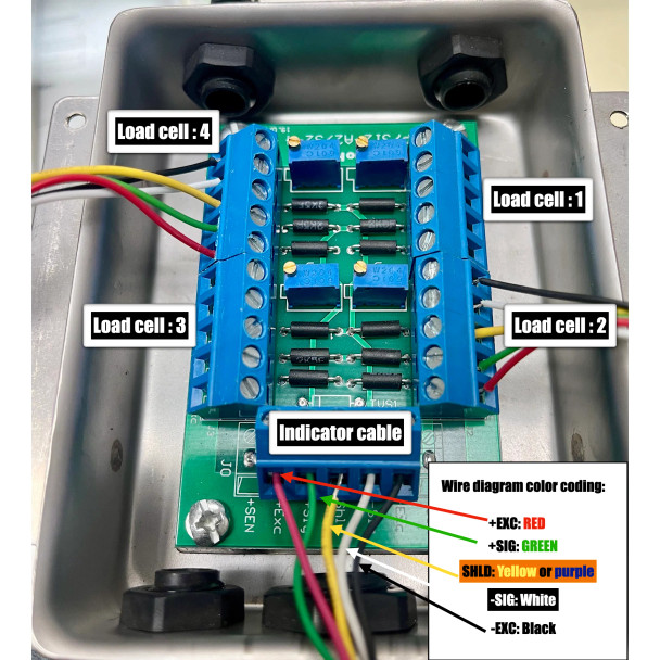 Basic Junction Box with Summing Card for prime Scale Floor and Pallet Scales